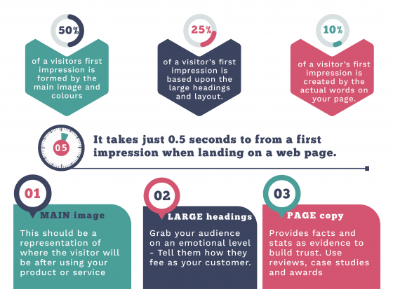 WannaApps-LandingPageFacts-GooglePartner